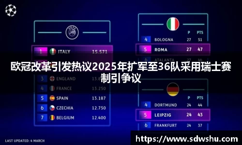 欧冠改革引发热议2025年扩军至36队采用瑞士赛制引争议